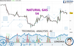 NATURAL GAS - 1H