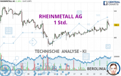 RHEINMETALL AG - 1 Std.