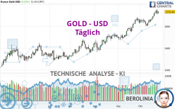 GOLD - USD - Giornaliero