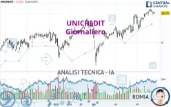 UNICREDIT - Giornaliero