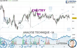 CHF/TRY - 1H