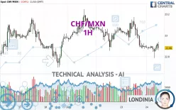 CHF/MXN - 1H