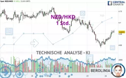 NZD/HKD - 1 Std.