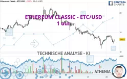 ETHEREUM CLASSIC - ETC/USD - 1 uur