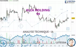 KLEA HOLDING - 1 Std.