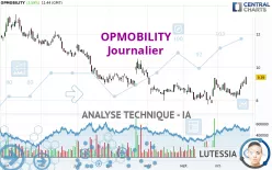 OPMOBILITY - Journalier