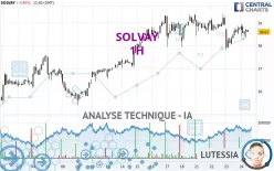 SOLVAY - 1H