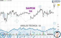 SAIPEM - 1H