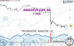 AMADEUS FIRE AG - 1 Std.