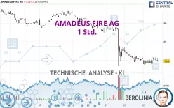 AMADEUS FIRE AG - 1 Std.