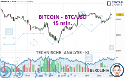 BITCOIN - BTC/USD - 15 min.