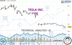 TESLA INC. - 1H