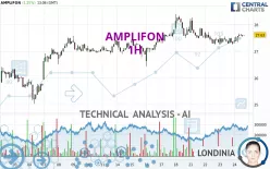 AMPLIFON - 1H