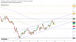 COMMERZBANK AG - Giornaliero