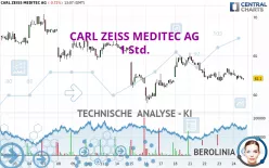 CARL ZEISS MEDITEC AG - 1 Std.