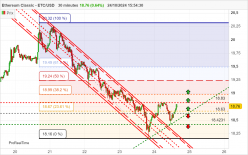 ETHEREUM CLASSIC - ETC/USD - 30 min.