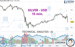 SILVER - USD - 15 min.