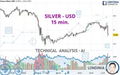 SILVER - USD - 15 min.