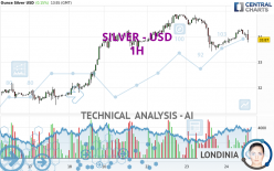 SILVER - USD - 1H