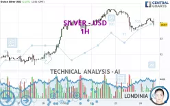 SILVER - USD - 1H