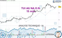 TUI AG NA O.N. - 15 min.