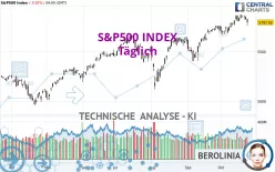 S&amp;P500 INDEX - Täglich