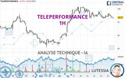 TELEPERFORMANCE - 1 uur