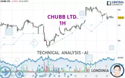 CHUBB LTD. - 1H