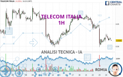 TELECOM ITALIA - 1H