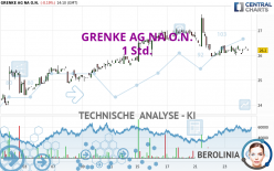 GRENKE AG NA O.N. - 1 Std.