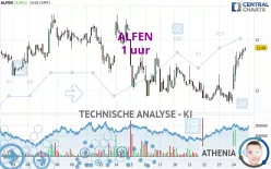 ALFEN - 1 uur