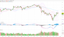 USD/CNH - Daily