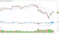 USD/CNH - Giornaliero