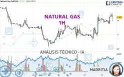 NATURAL GAS - 1H