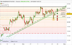 NASDAQ100 - MINI NASDAQ100 FULL1224 - 4 Std.