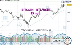 BITCOIN - BTC/USDT - 15 min.