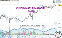 CINCINNATI FINANCIAL - Daily