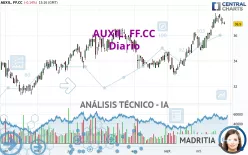 AUXIL. FF.CC - Diario