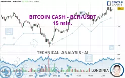 BITCOIN CASH - BCH/USDT - 15 min.