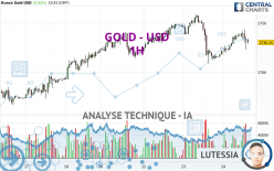 GOLD - USD - 1H