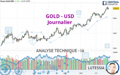 GOLD - USD - Journalier