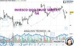 INVESCO QQQ TRUST SERIES 1 - 1H