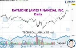 RAYMOND JAMES FINANCIAL INC. - Daily