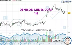 DENISON MINES CORP - 1H