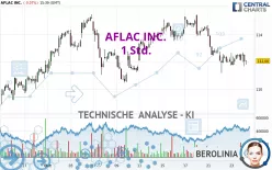 AFLAC INC. - 1 Std.