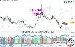 EUR/AUD - Täglich