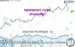 NEWMONT CORP. - Journalier