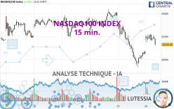 NASDAQ100 INDEX - 15 min.