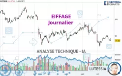 EIFFAGE - Daily