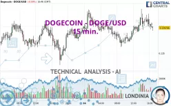 DOGECOIN - DOGE/USD - 15 min.